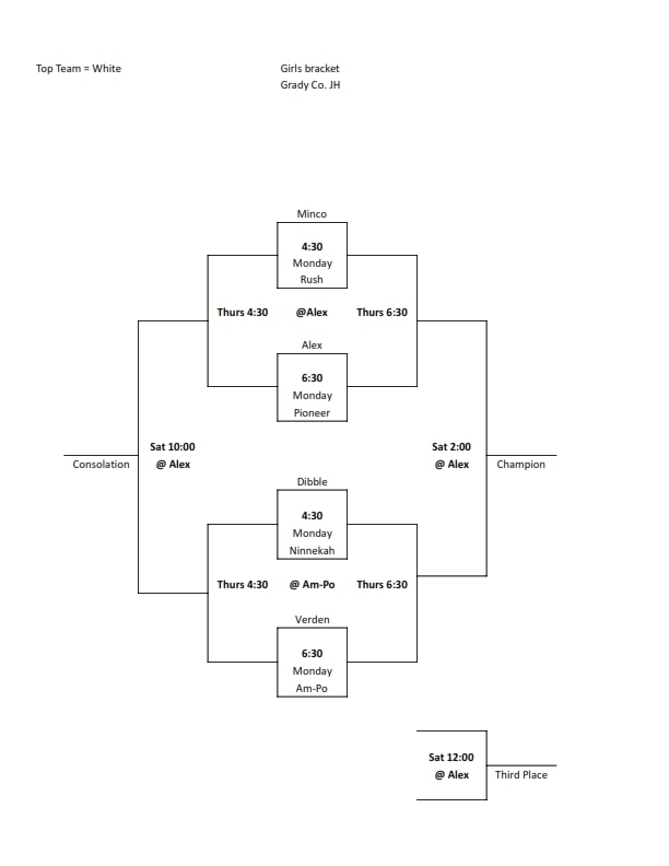 Grady County Tournament 