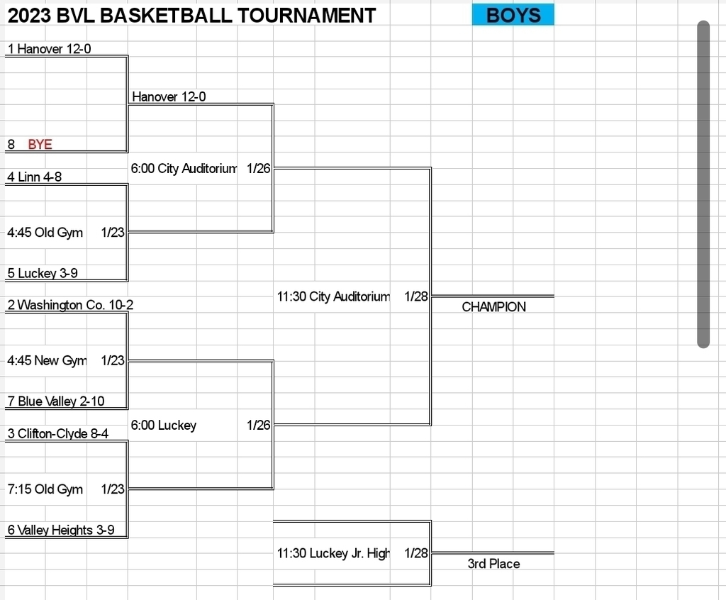 Boys Bracket