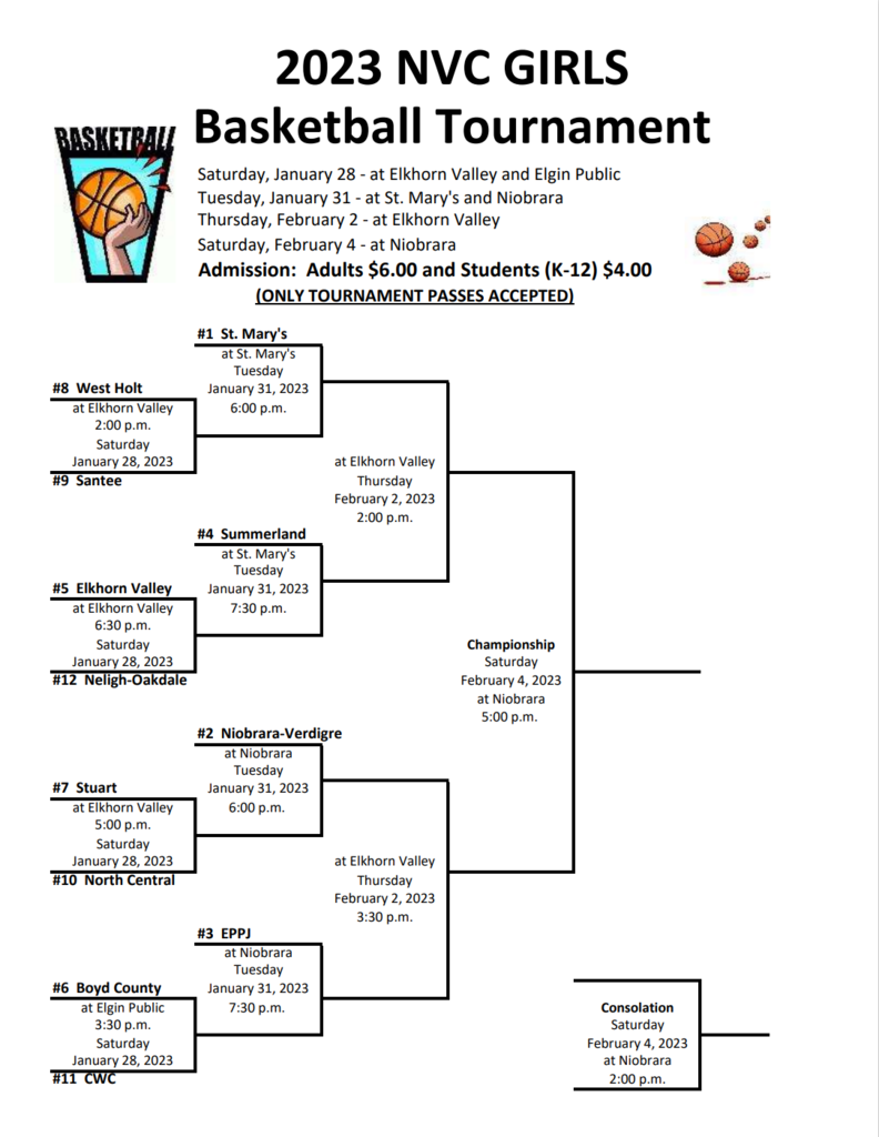 NVC Girls Bracket