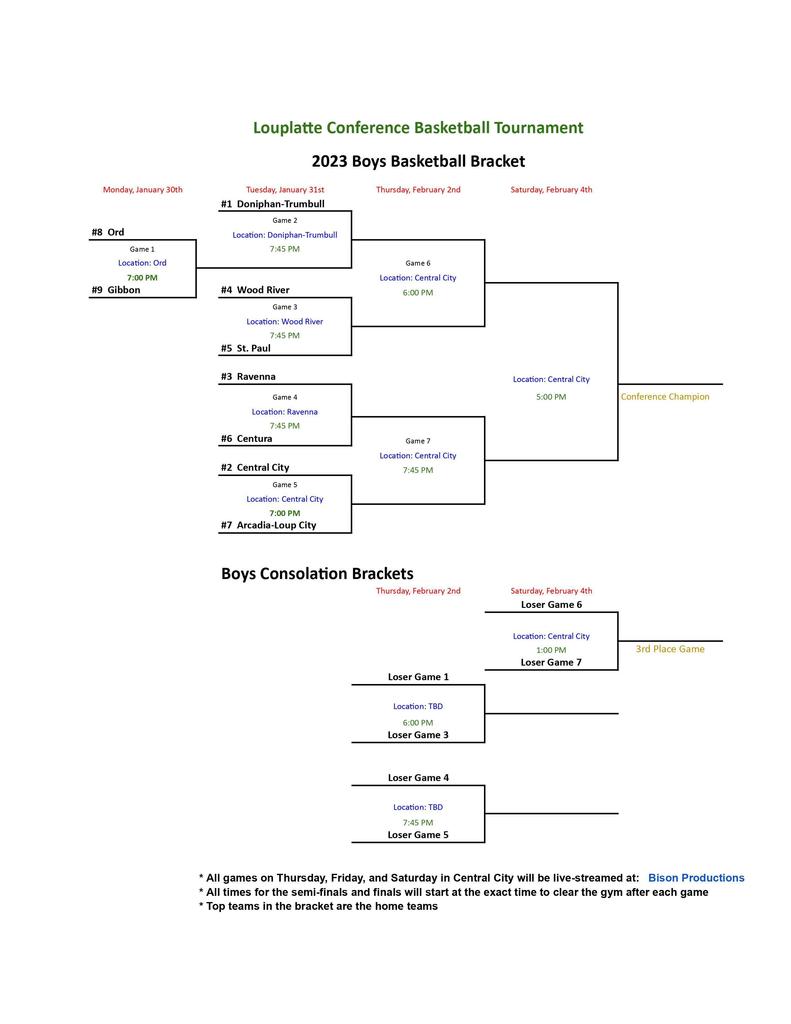 Boys Bracket