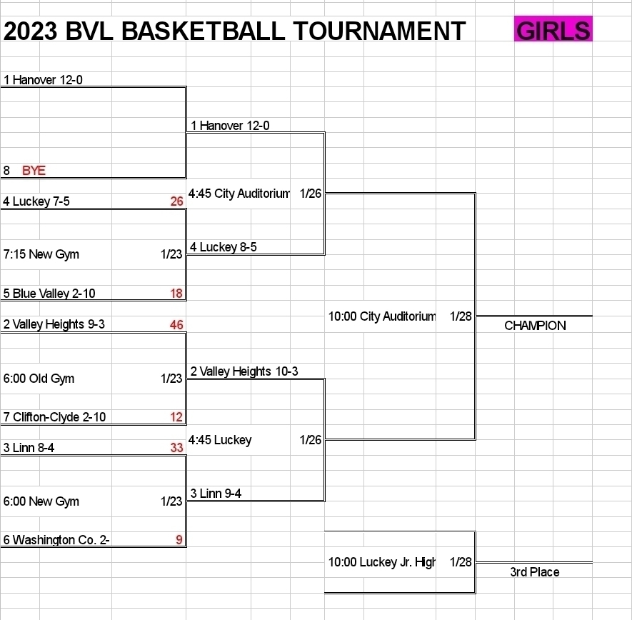 Girl's Bracket