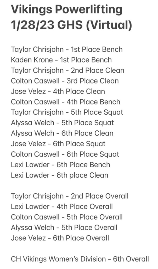 results