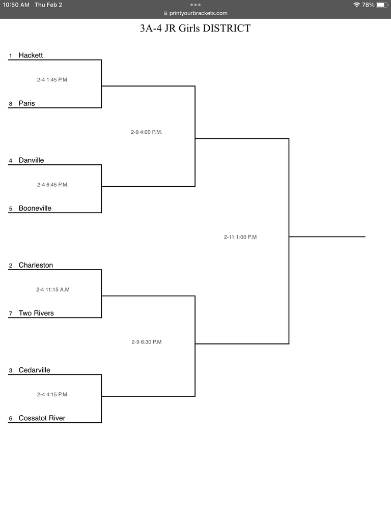 Girls JR High District