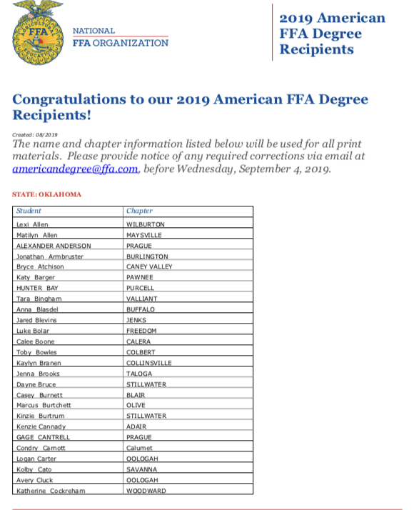 Congrats to Condry and Tyler on receiving the American FFA Degree