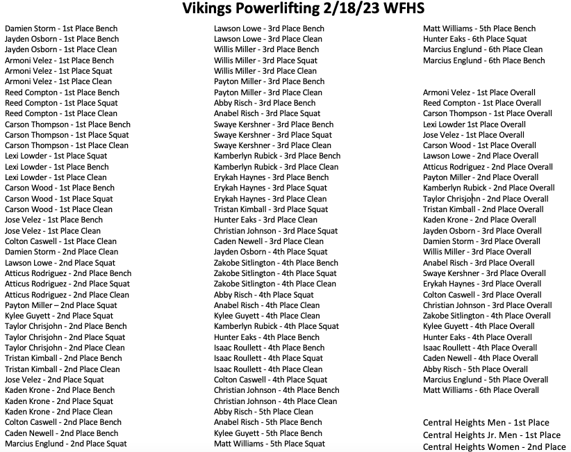 pl results