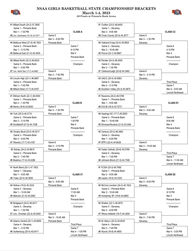 full bracket