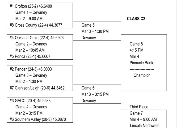 bracket