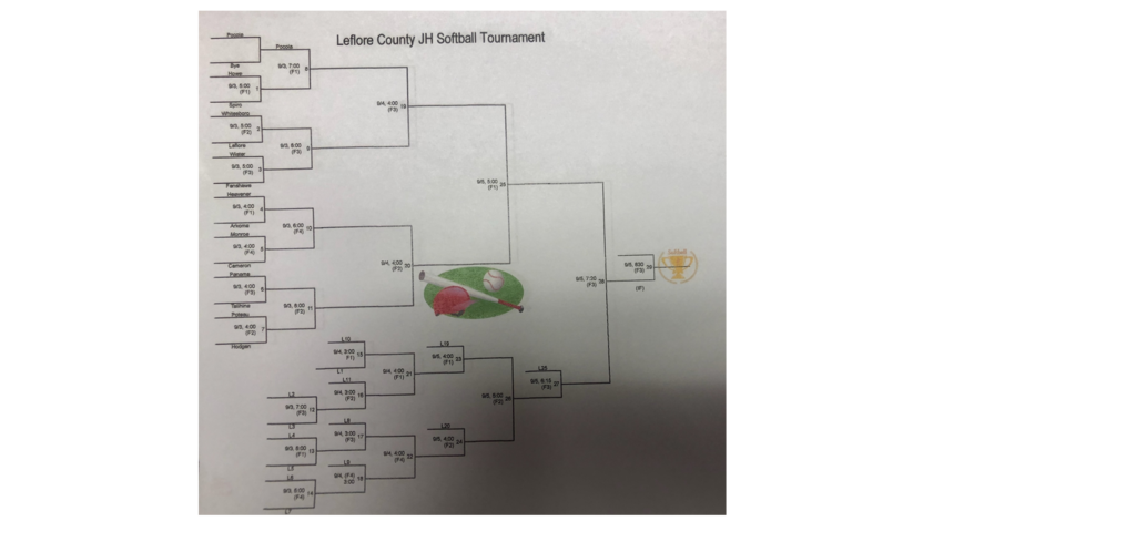 Junior High Softball Bracket