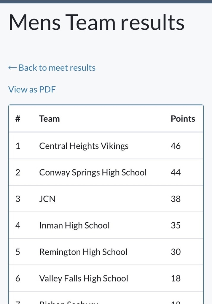 results