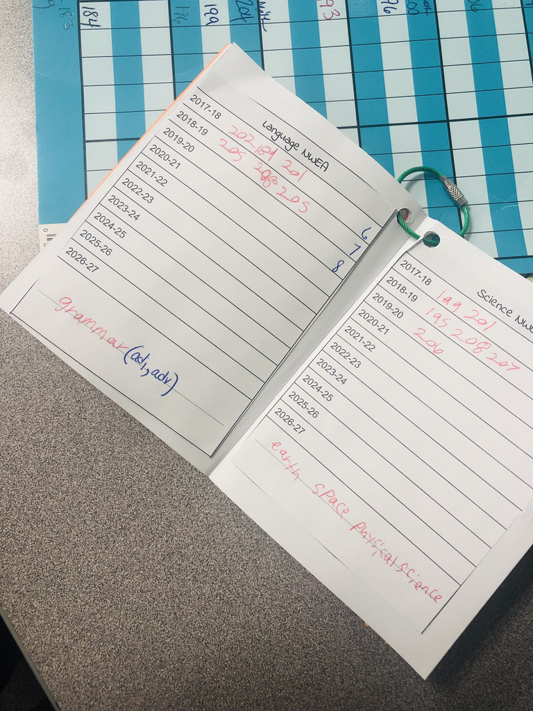Here’s where my NWEA scores and goals will go!