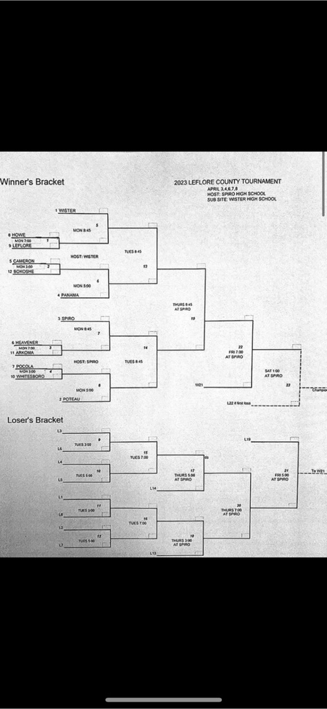 Leflore County Tournament Bracket
