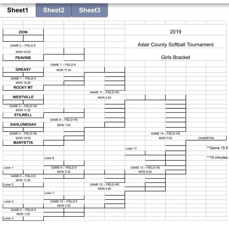 Adair County Softball Bracket