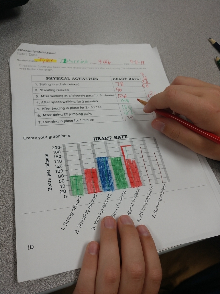 What raises your heart rate? 7th graders in Mrs. Stanley's health class experimented to see what activities raised their heart the most and next graphed the results.