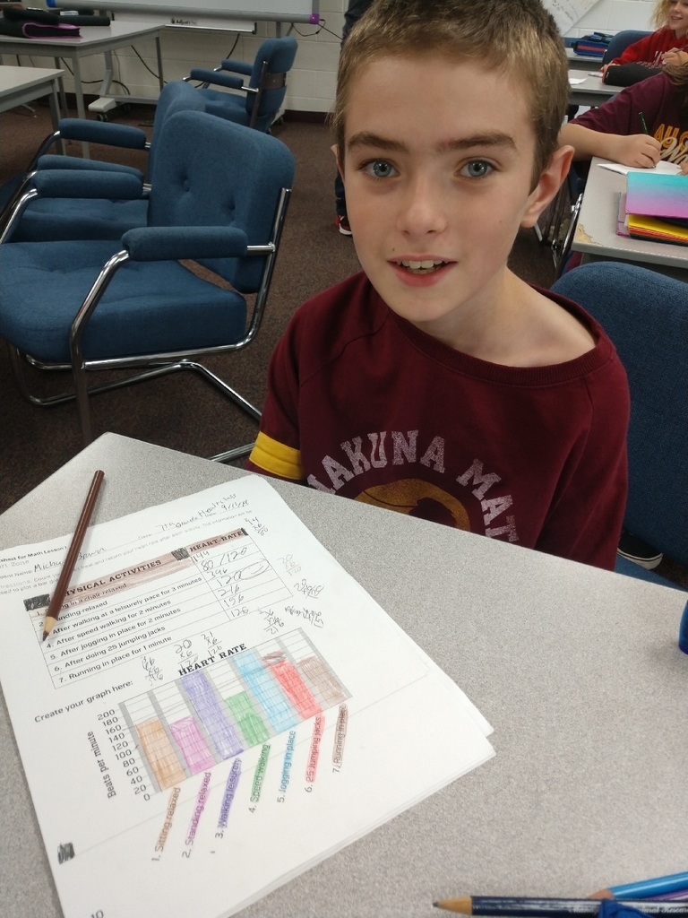 What raises your heart rate? 7th graders in Mrs. Stanley's health class experimented to see what activities raised their heart the most and next graphed the results.