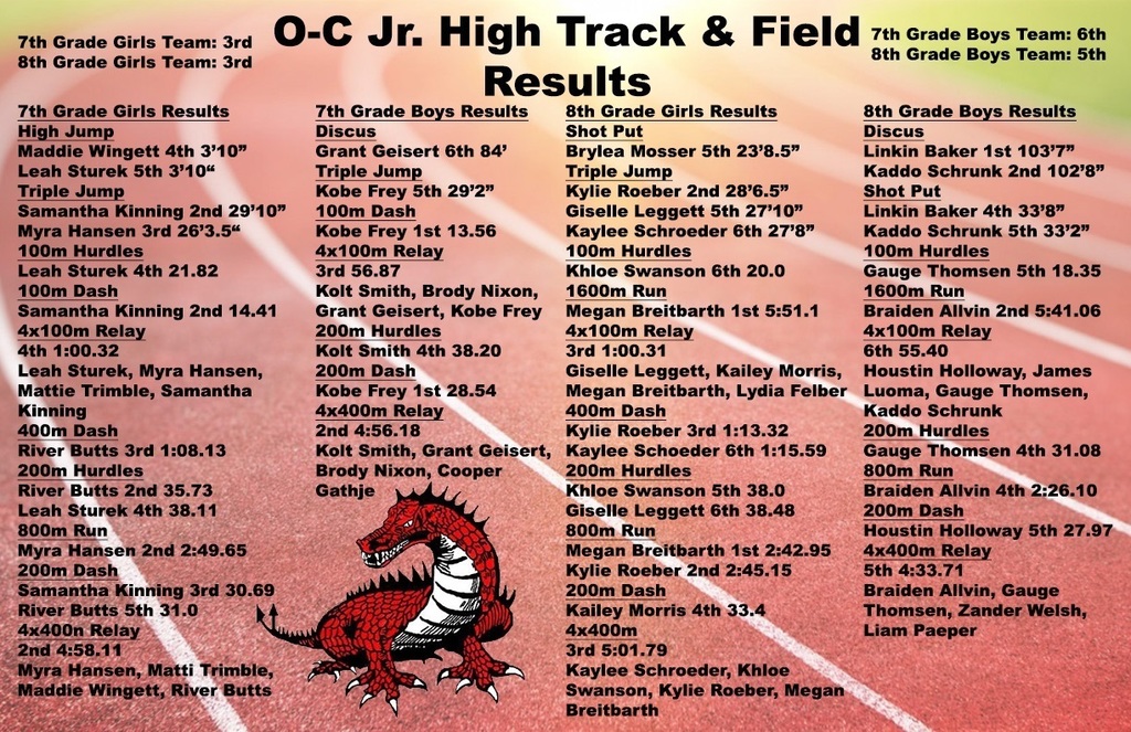O-C JH