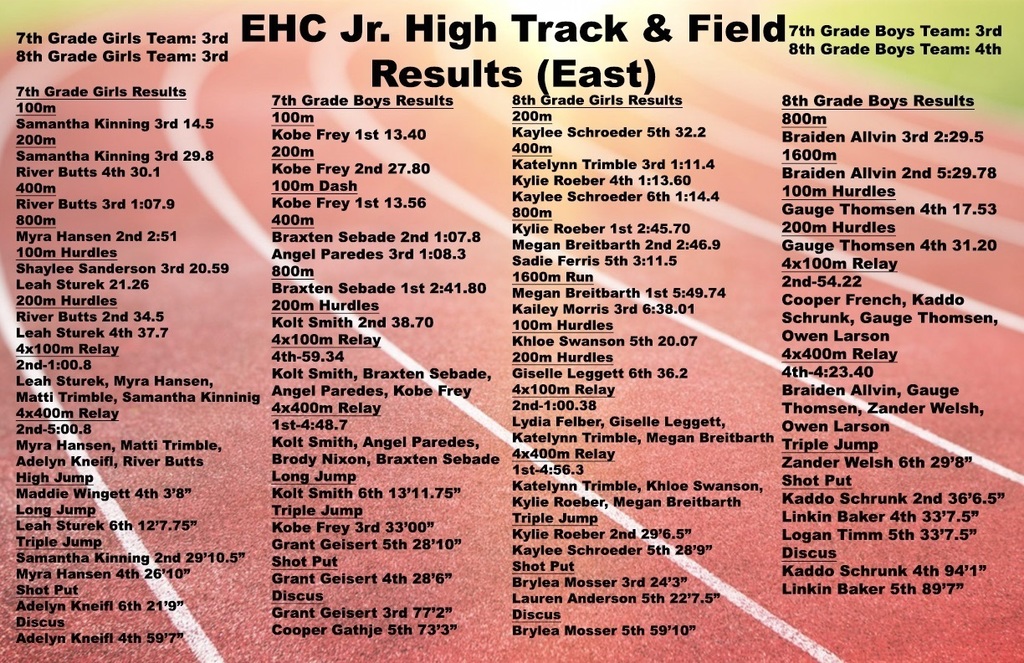 EHC JH