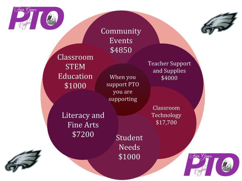 Support FG PTO