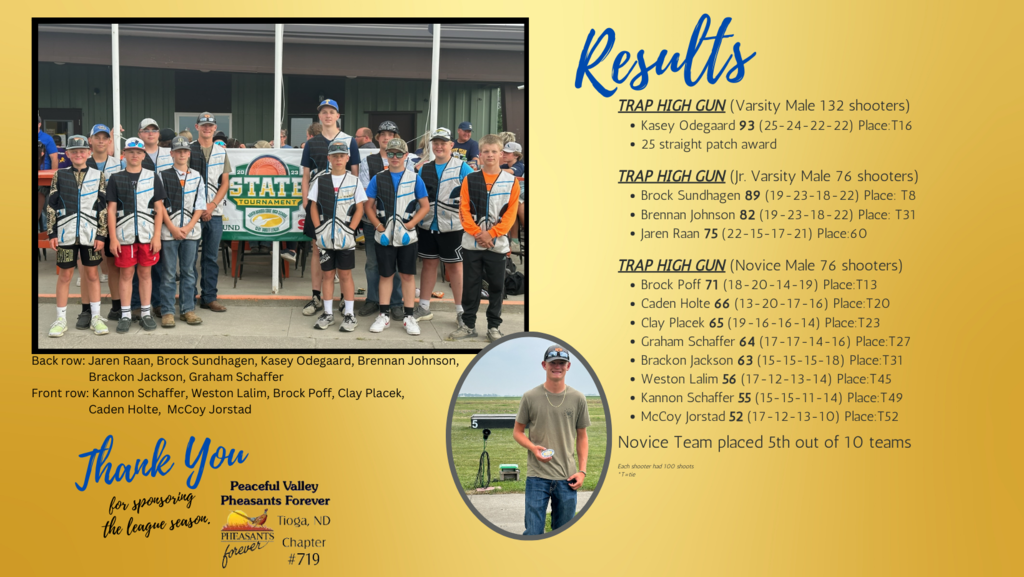 2023 State Trap Tournament Results
