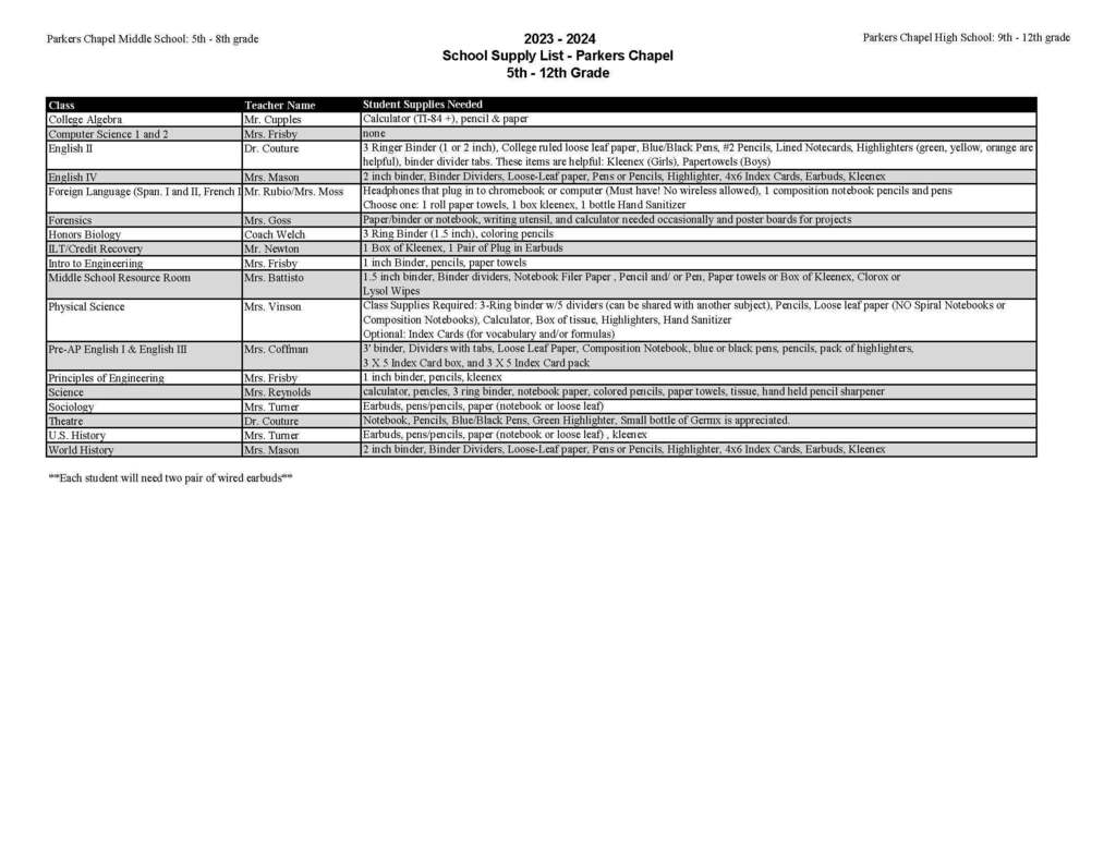 MS/HS Page 2