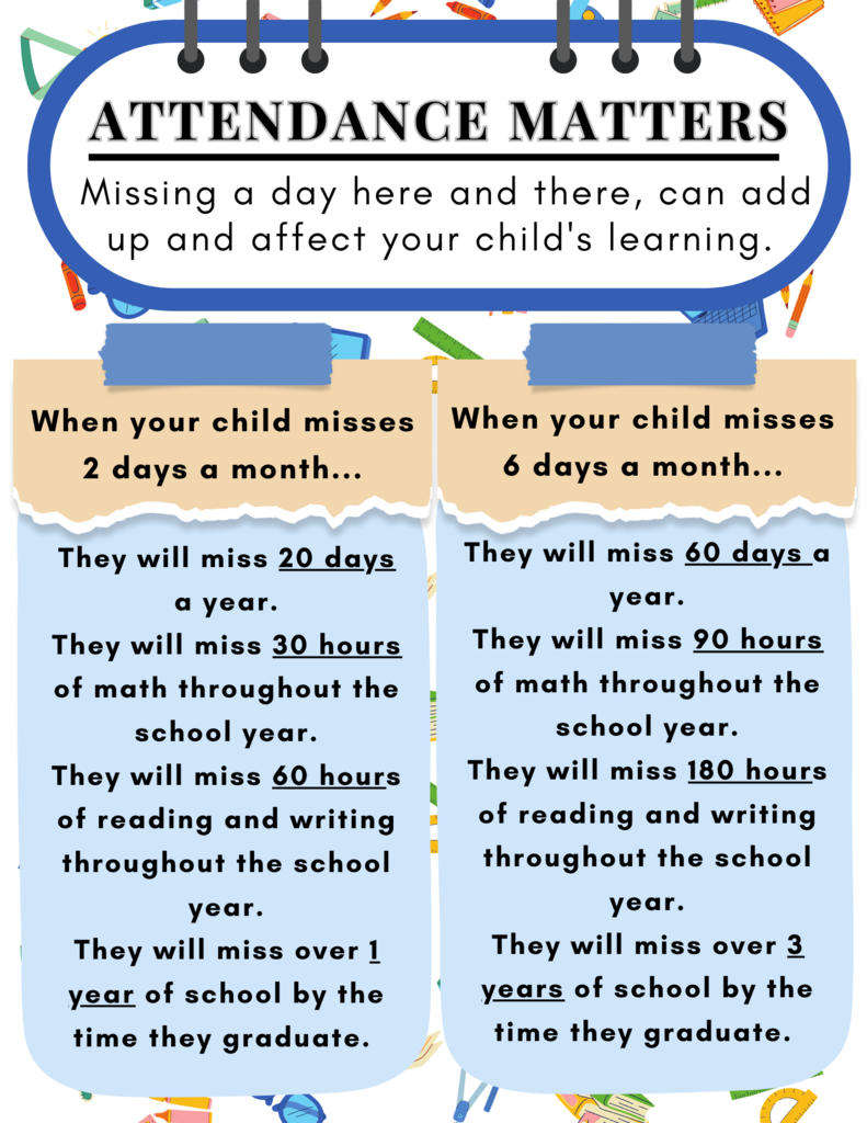 Attendance Matters