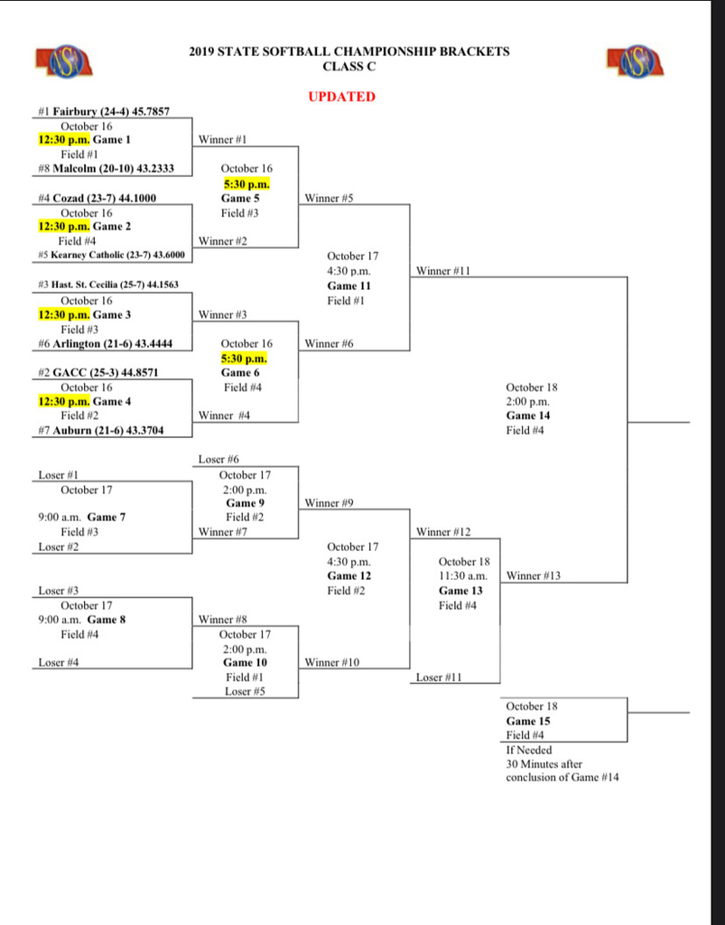 State softball bracket