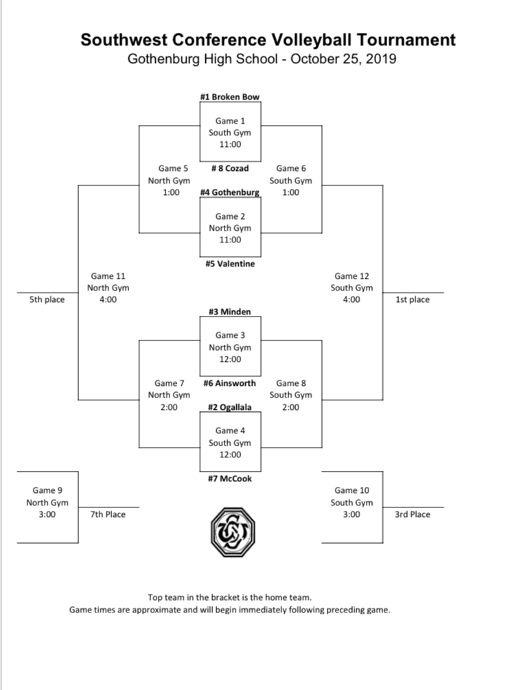 SWC Volleyball Bracket