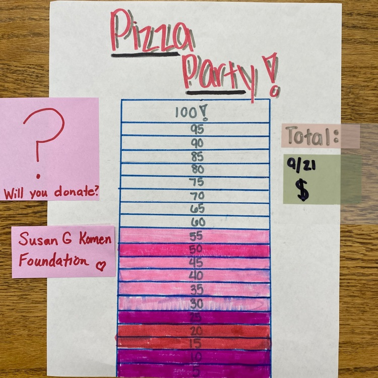Goal setting!