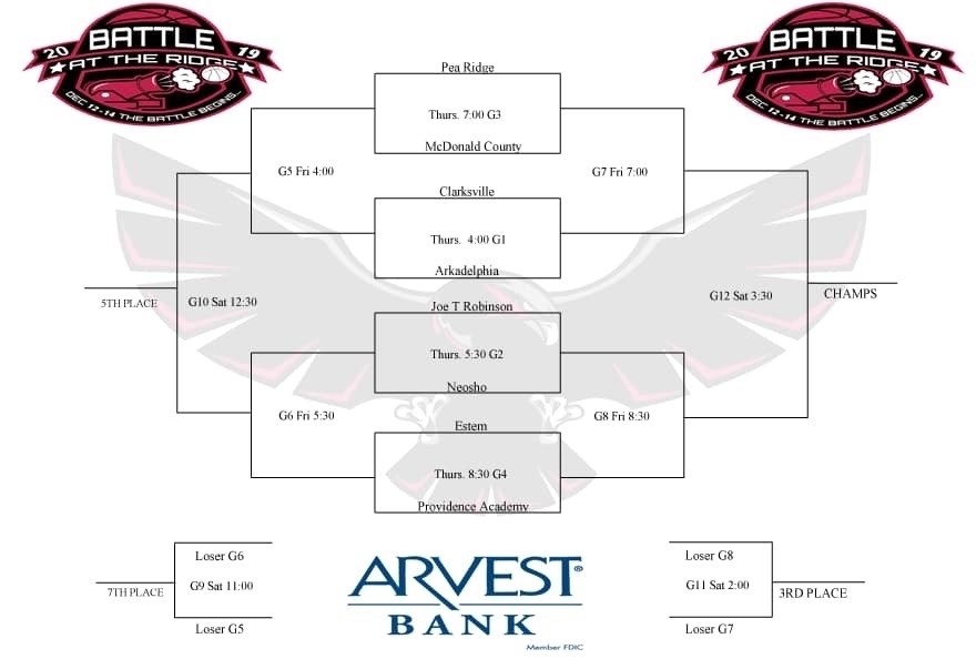 Pea Ridge Tourney bracket 