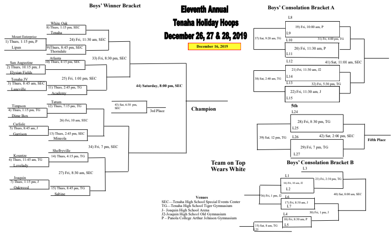 Brackets for the Tenaha Tournament