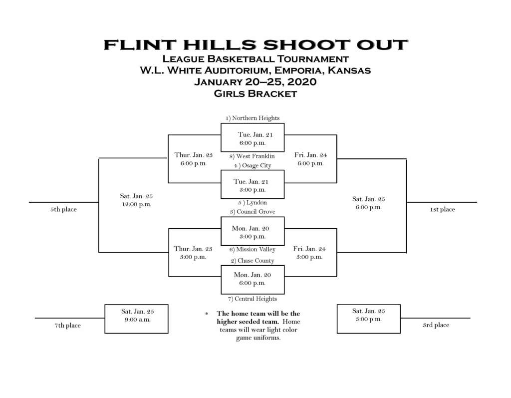 HS Girls Basketball Flint Hills Shoot Out Bracket