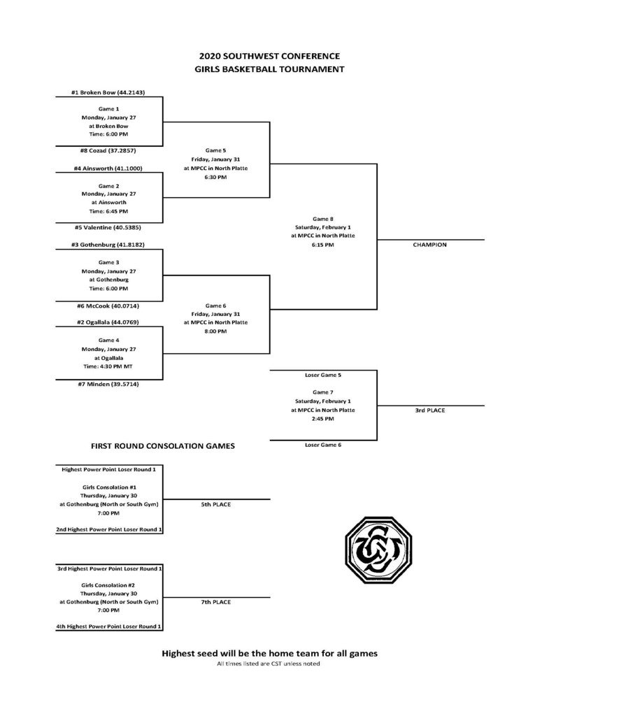 Girls SWC Basketball 2020 Bracket