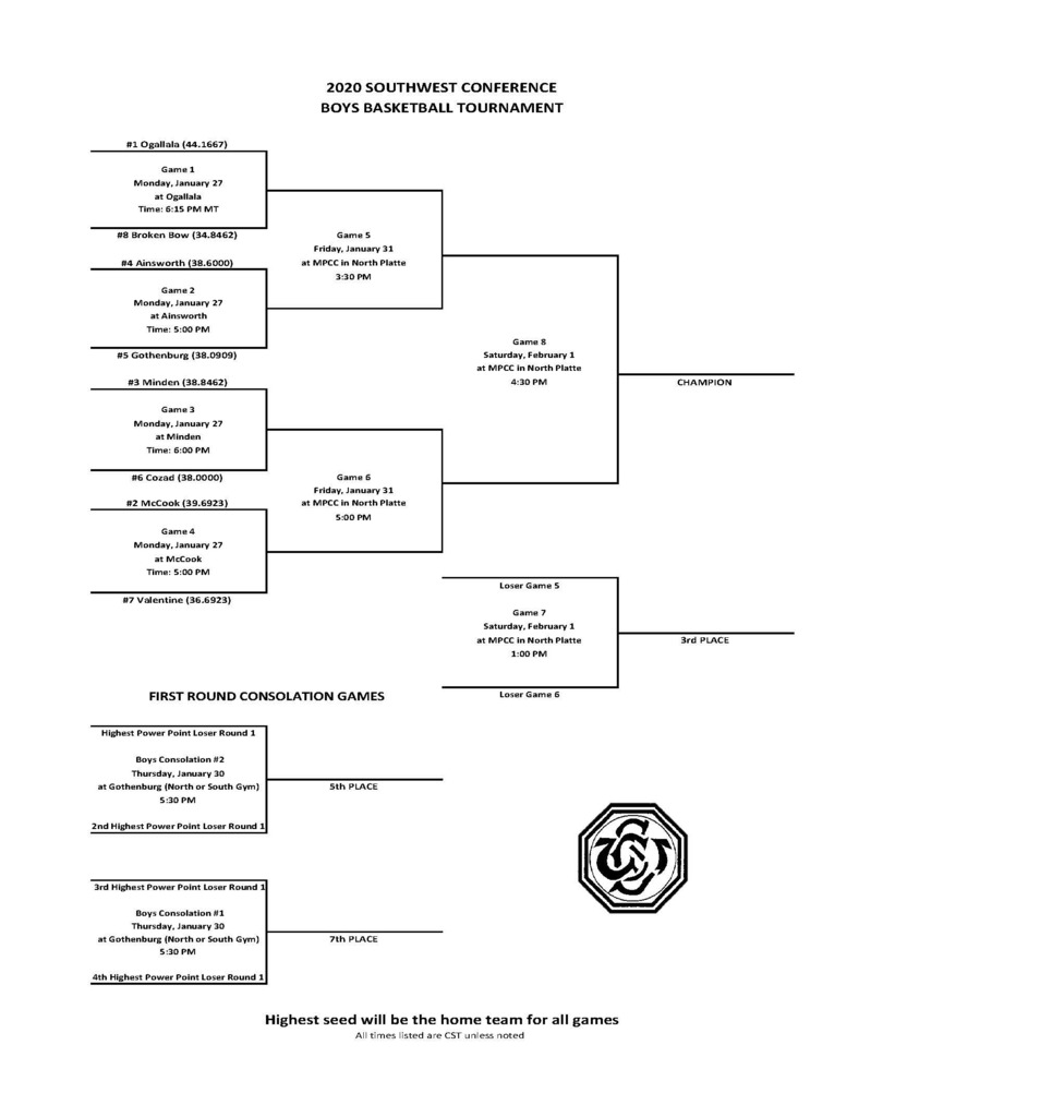 2020 Boys SWC Basketball Bracket