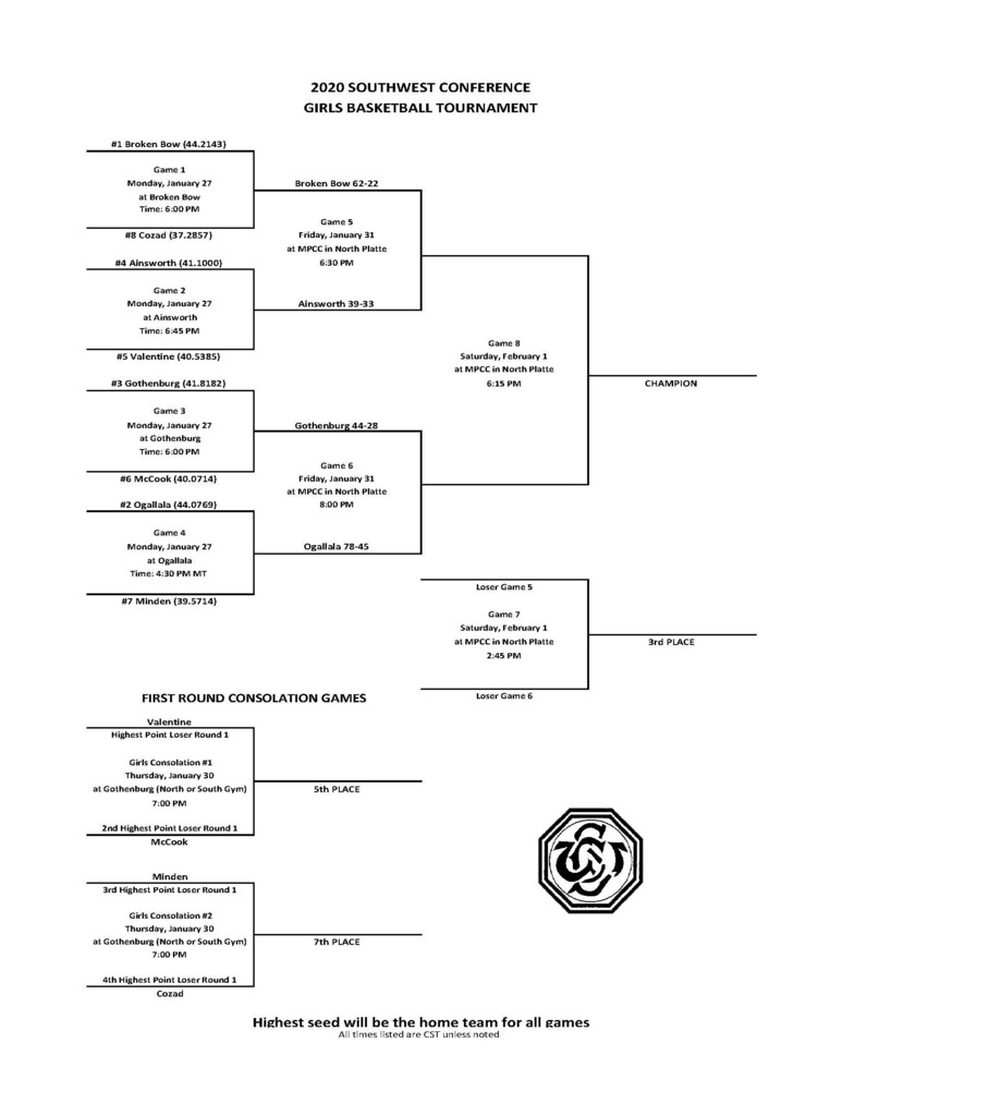 Updated SWC Bracket