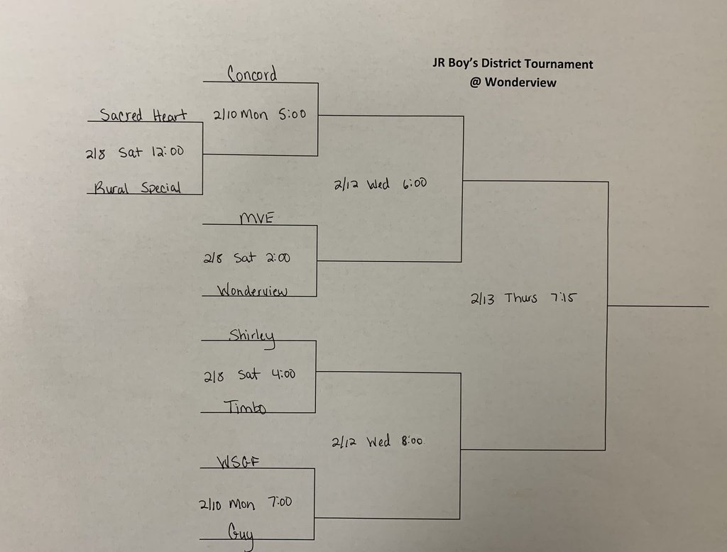 District Brackets