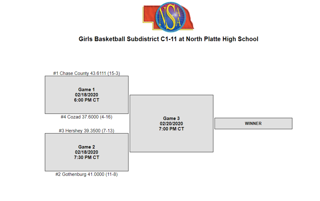 C1-11 Girls Sub-district Bracket