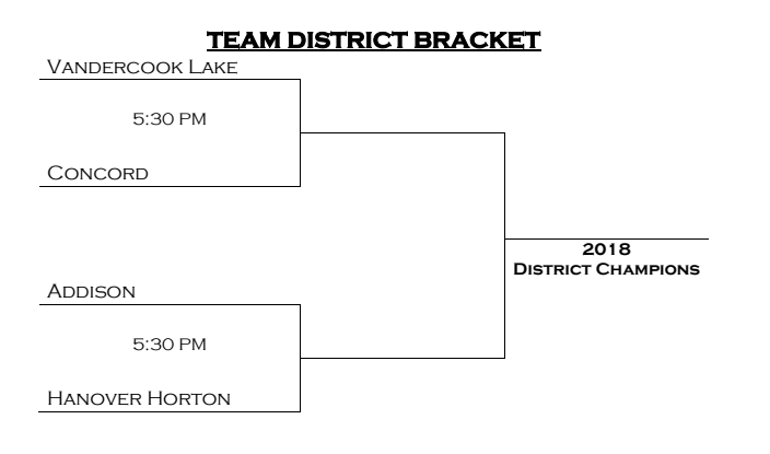 District Wrestling Draw