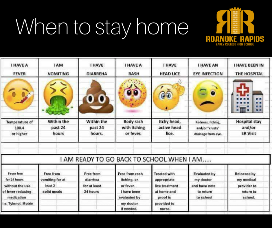 When to stay home chart