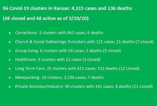 5-21-2020 COVID-19 update