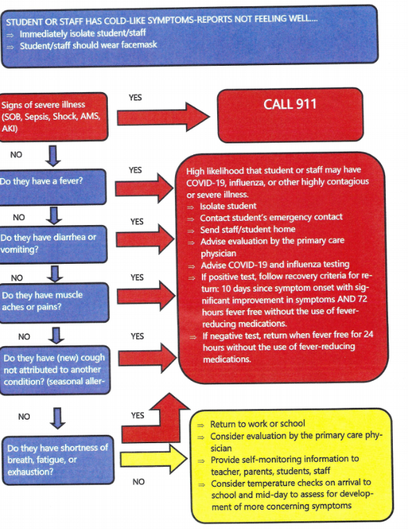 COVID-19 Recommendations