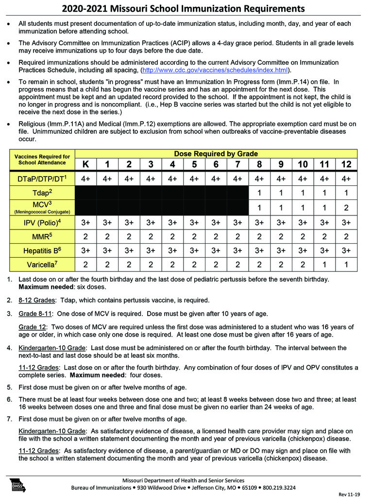 Immunization Requirements 