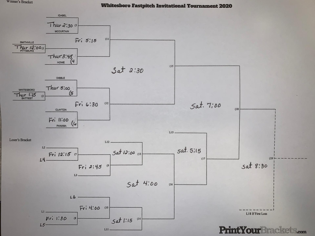 Whitesboro Tourn Bracket