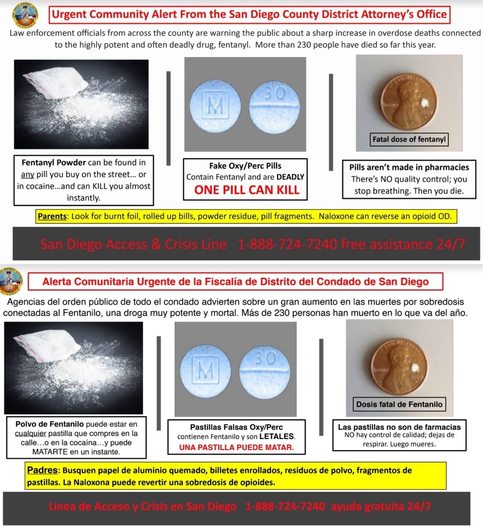 Fentanyl